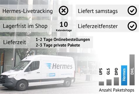 hermes paket suchen|Sendungsverfolgung für DHL, Hermes, DPD, GLS, UPS und .